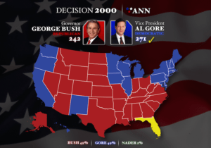 Resultados de las elecciones en el año 2000